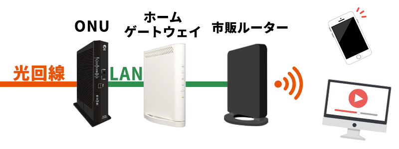 auひかりの内蔵無線LANオプションをお得に利用できる人と損する人 | auひかりガイド